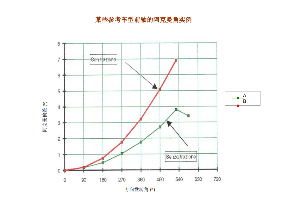 【焉知&希迈】汽车悬架系统设计要点_15.png