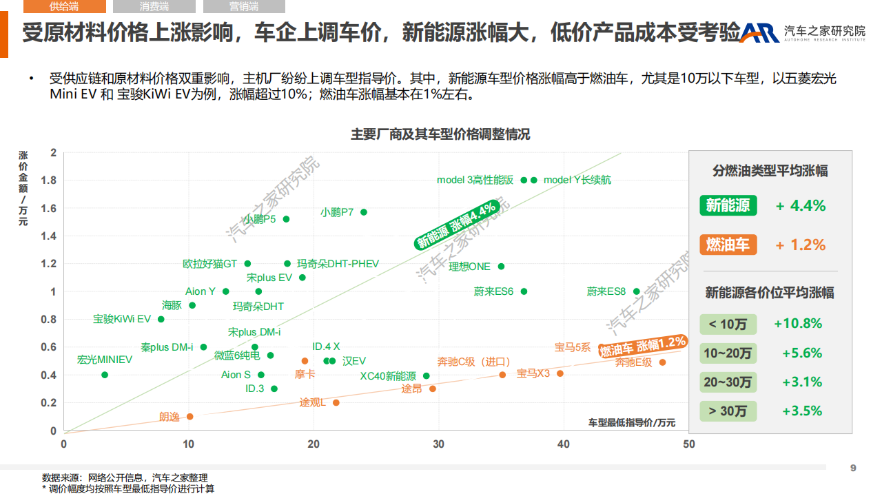 黑天鹅事件对汽车市场造车的影响-2022-06-市场解读_08.png