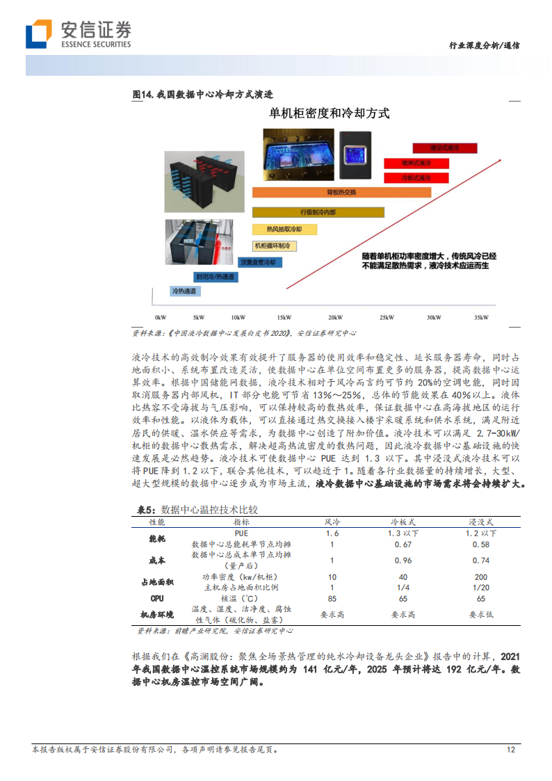 汽车热管理行业研究：为设备安全运行提供保障，未来市场空间广阔_11.png