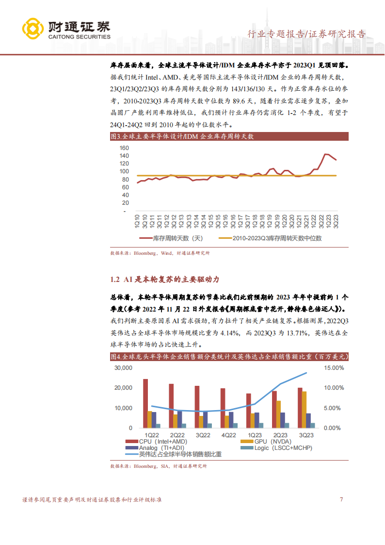 半导体行业跟踪研究：AI引领复苏，重视技术迭代增量_06.png