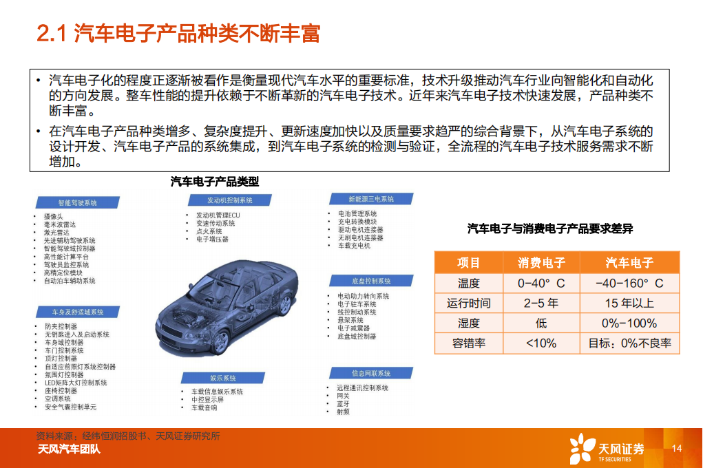 汽车电子行业-经纬恒润研究报告：厚积薄发，电子系统龙头启航_13.png