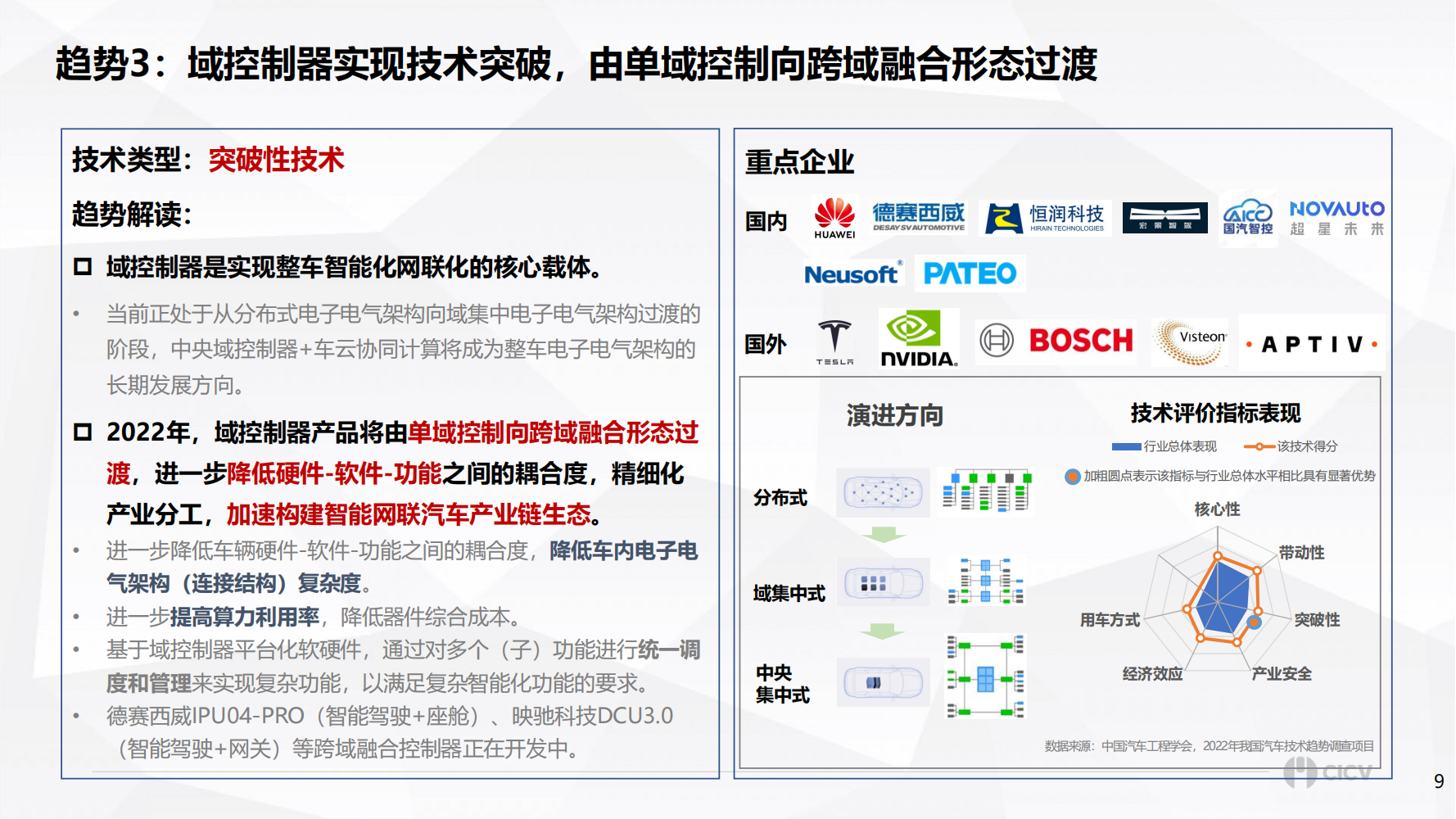 智能网联汽车十大技术趋势_08.png