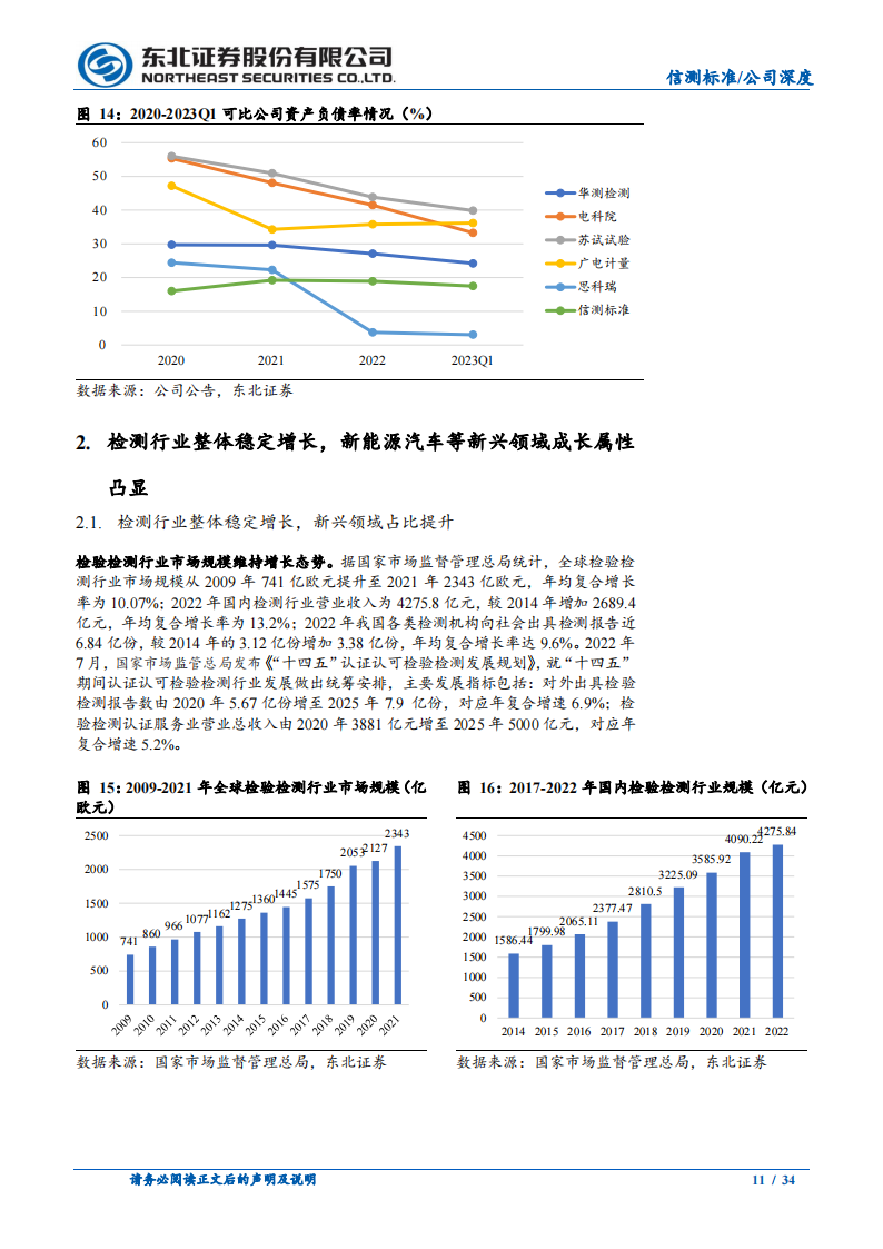 信测标准研究报告：汽车研发阶段检测服务供应商，受益汽车行业研发投入提升_10.png