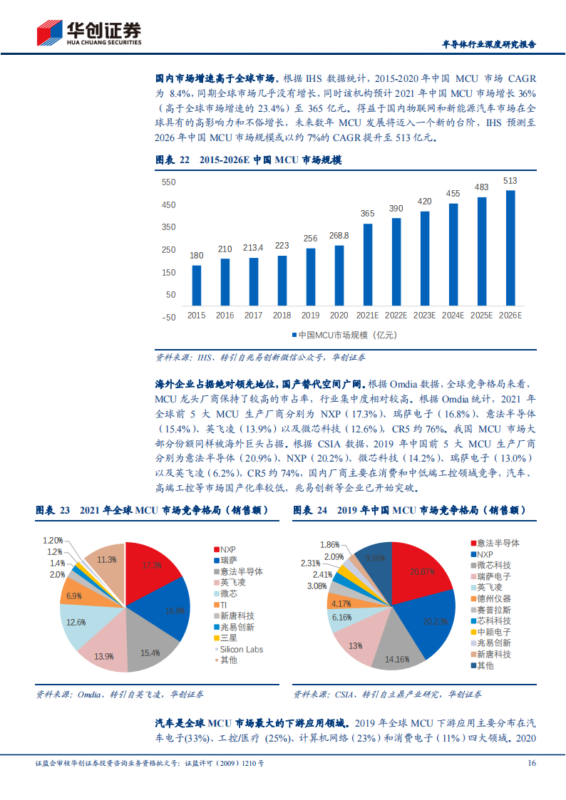 半导体MCU行业深度研究报告：国产替代进阶，国内MCU厂商砥砺前行_15.png