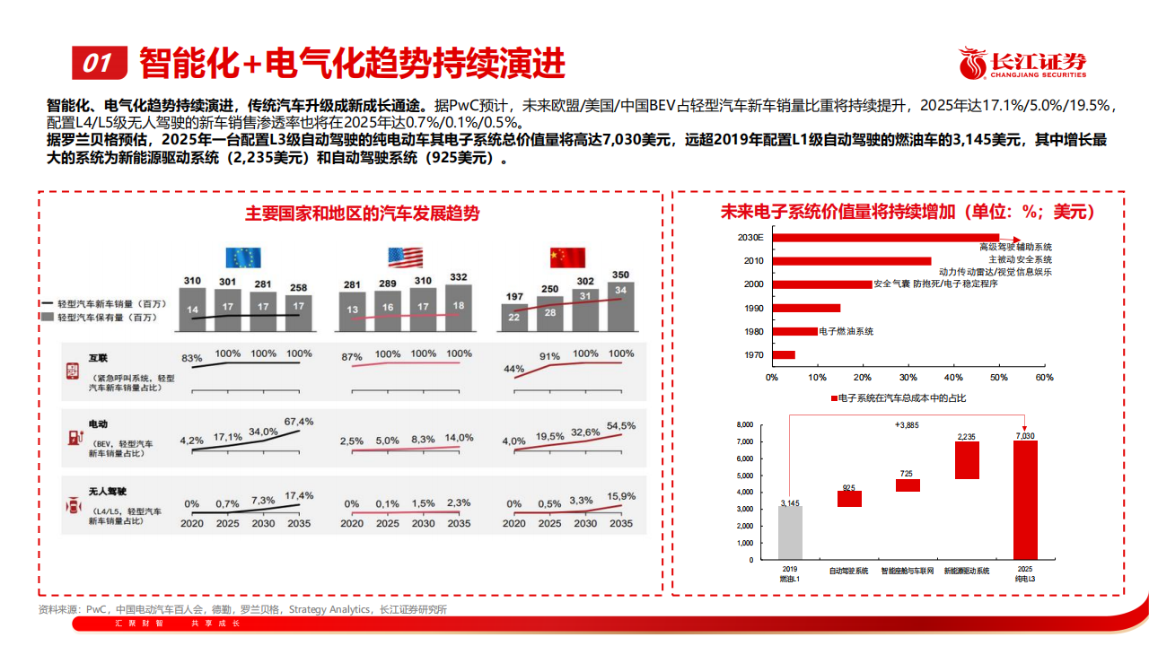 202207半导体行业专题报告：汽车半导体产业趋势探讨_04.png