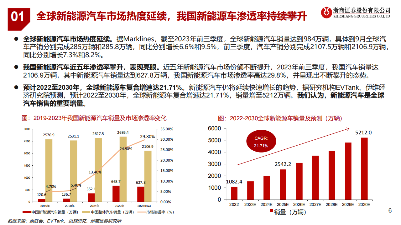 新能源汽车行业专题报告：新能源汽车产业新趋势_05.png