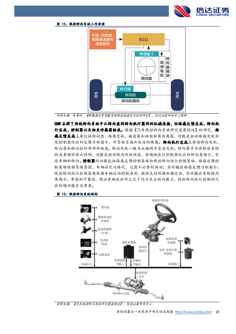 汽车线控转向行业研究：迈向高阶智能驾驶，2023年迎量产元年_17.png