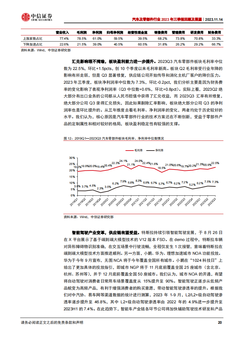 汽车及零部件行业2023年三季报回顾及展望：终端景气旺盛，经营持续向好_19.png