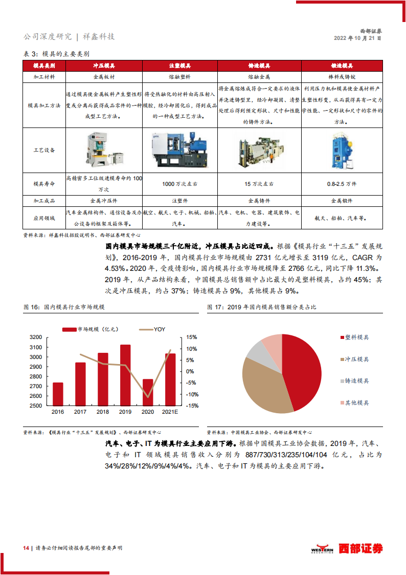 祥鑫科技（002965）研究报告：汽车冲压专业户，借力新能源踏入发展快车道_13.png