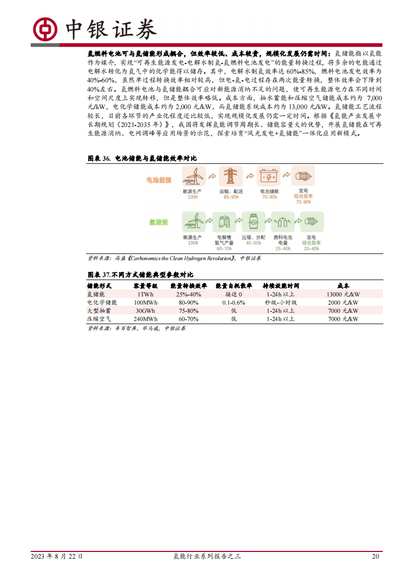 氢能行业专题报告：氢车未来可期，氢燃料电池蓄势待发_19.png