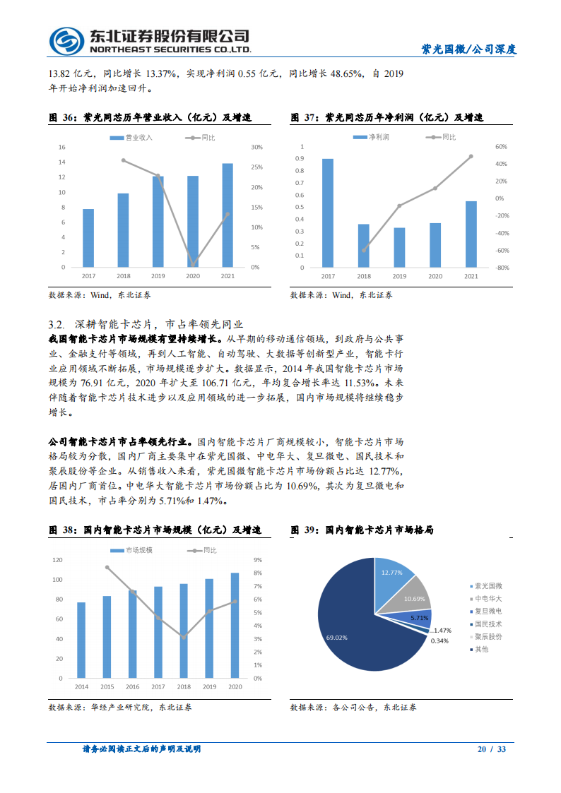 紫光国微（002049）研究报告：专注芯片设计，业绩高增长可期_19.png