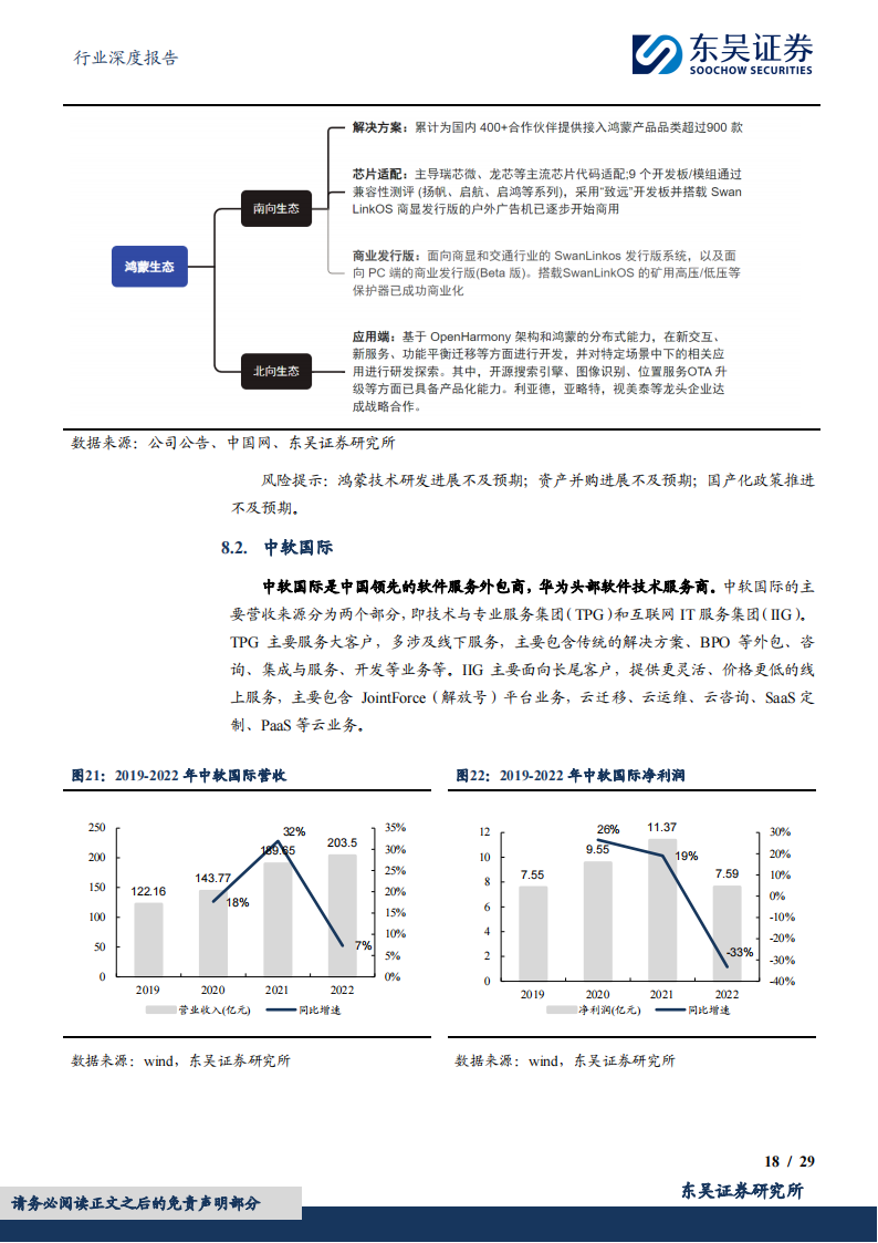 鸿蒙产业链专题报告：轻舟已过万重山，前路漫漫亦灿灿_17.png