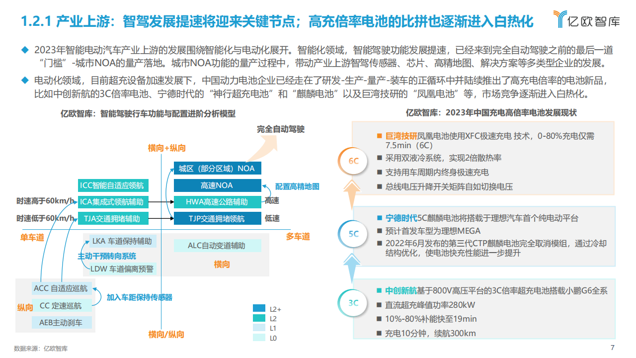 2023中国智能电动汽车产业发展洞察研究报告_06.png