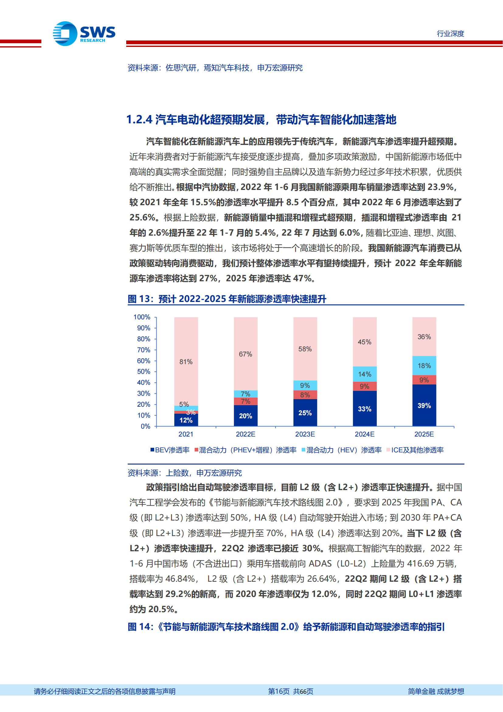 汽车智能化发展趋势深度解析：找到爆发力与空间兼具的7大赛道_15.png