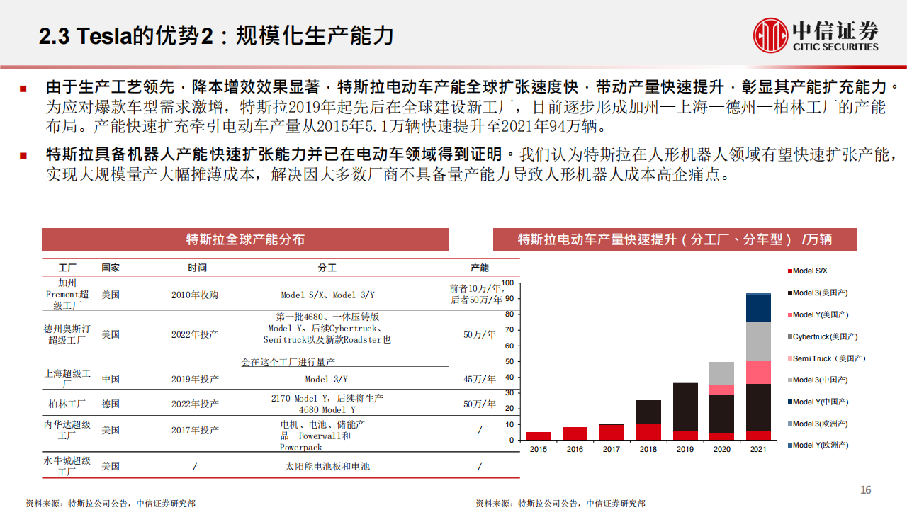 特斯拉2022AiDAY前瞻—机器人：新能源车企迈向人工智能的里程碑-2022-09-新势力_16.png