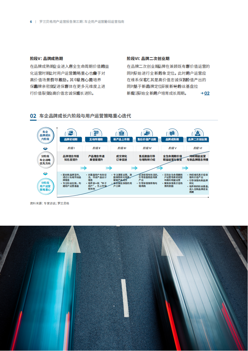 汽车行业用户运营报告第三期：车企用户运营分阶段运营指南，因时制宜，精智运营_05.png