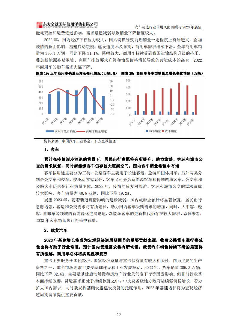 汽车制造行业信用风险回顾与2023年展望_10.png