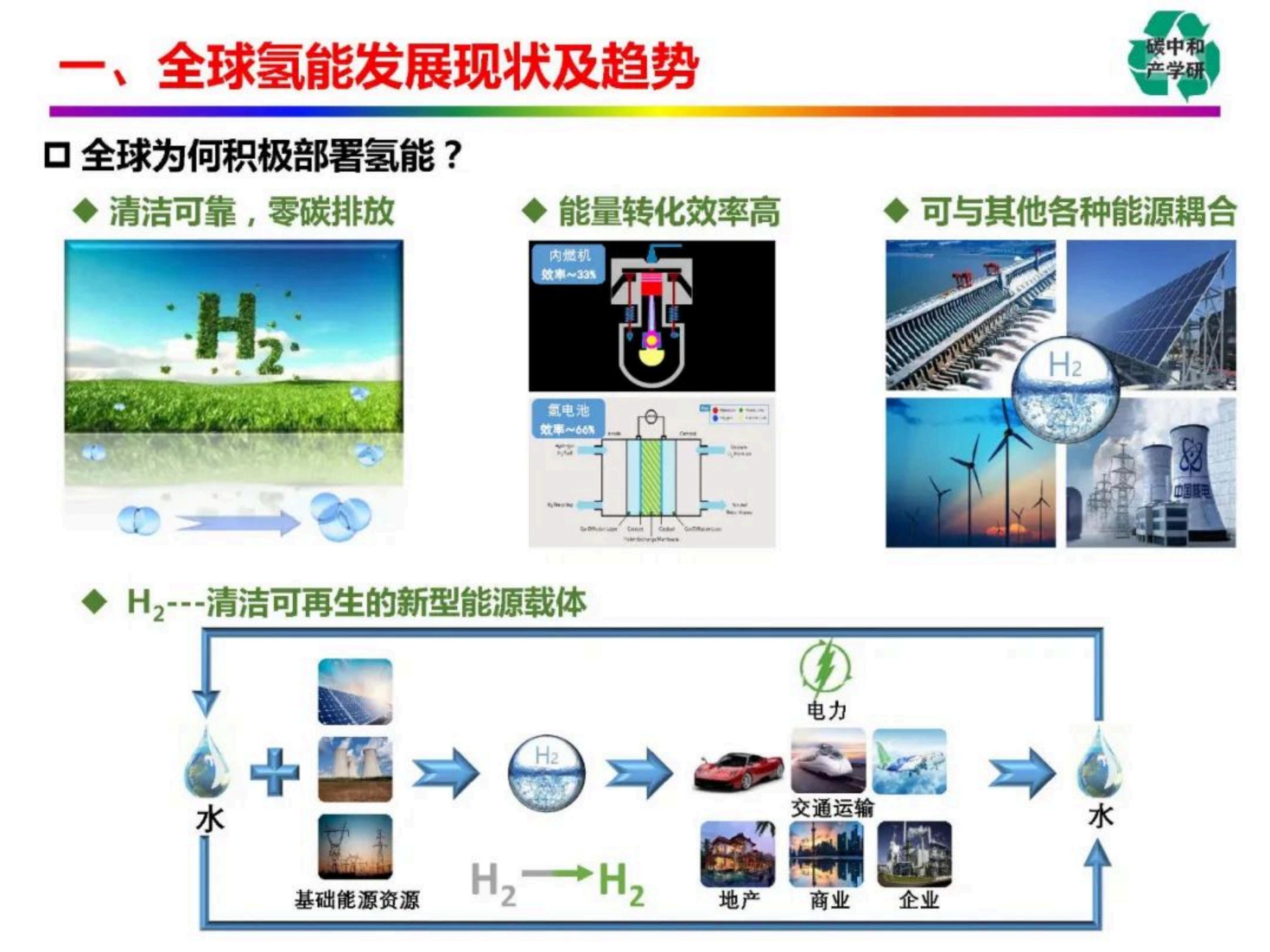 氢能全产业链进展与挑战_05.jpg