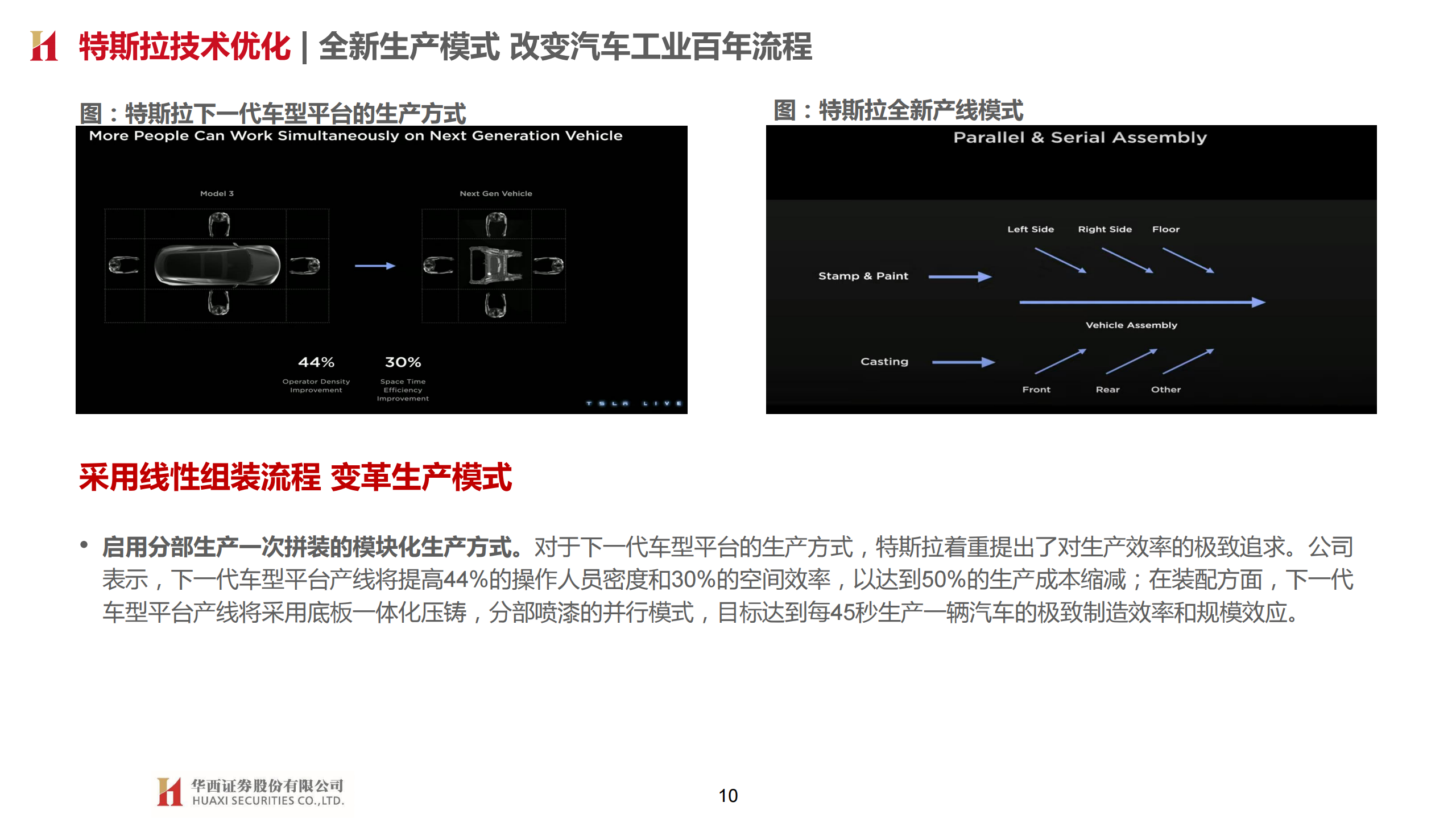 特斯拉专题研究报告：智能化奇点已至，估值体系重塑_09.png