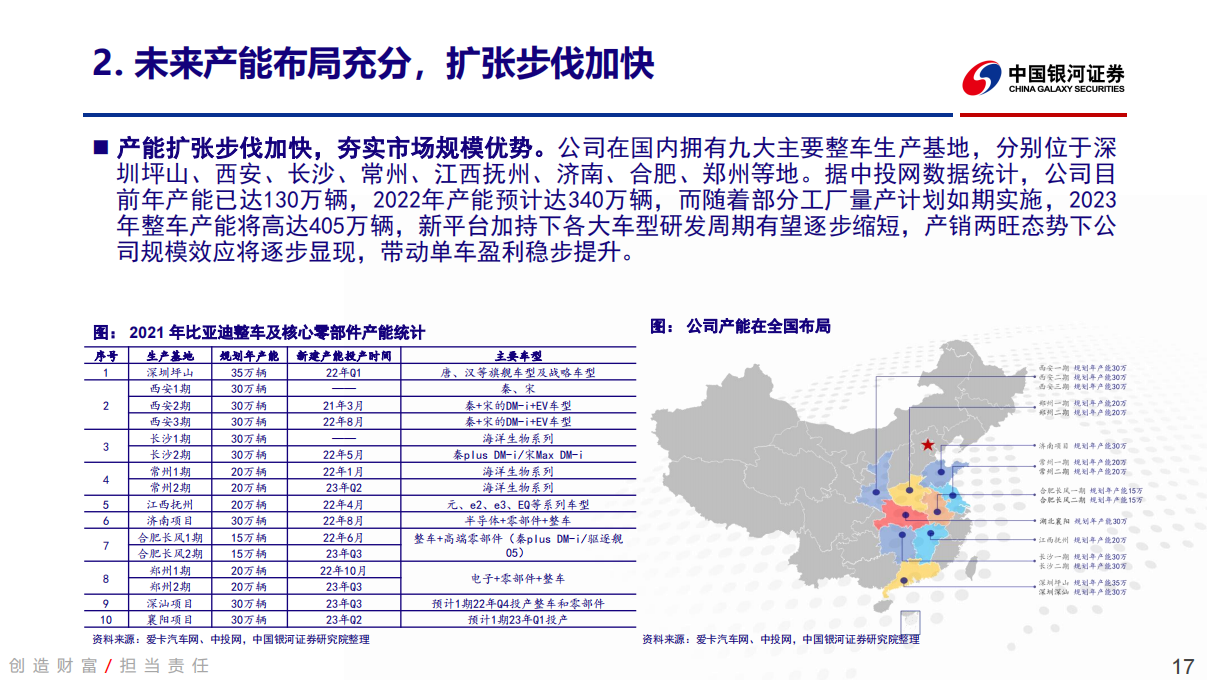 比亚迪-002594-深度报告：率先步入纯新能源纪元，单车利润拐点已至_16.png