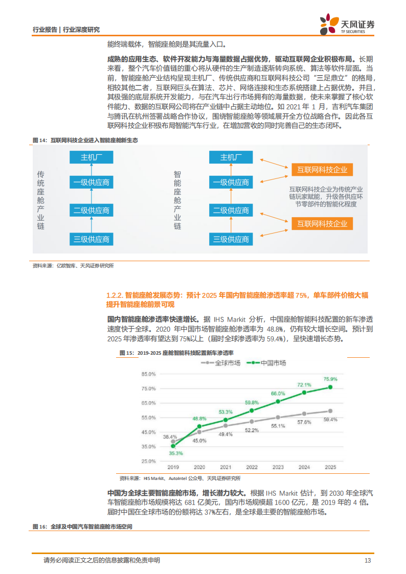 汽车智能化背景下智能座舱的软硬件产业发展深度研究报告-2022-07-智能网联_12.png