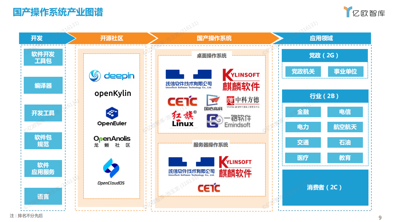2022年国产操作系统发展研究报告.220806_08.png