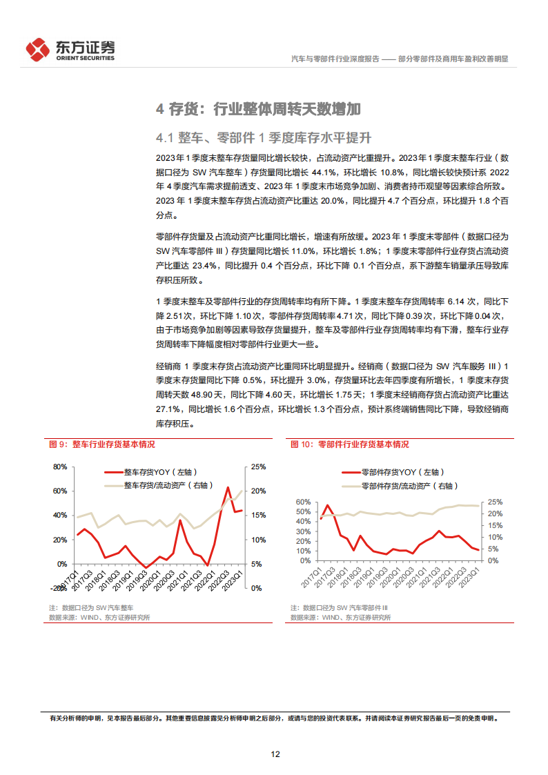 汽车行业1季度经营分析及投资策略：部分零部件及商用车盈利改善明显_11.png