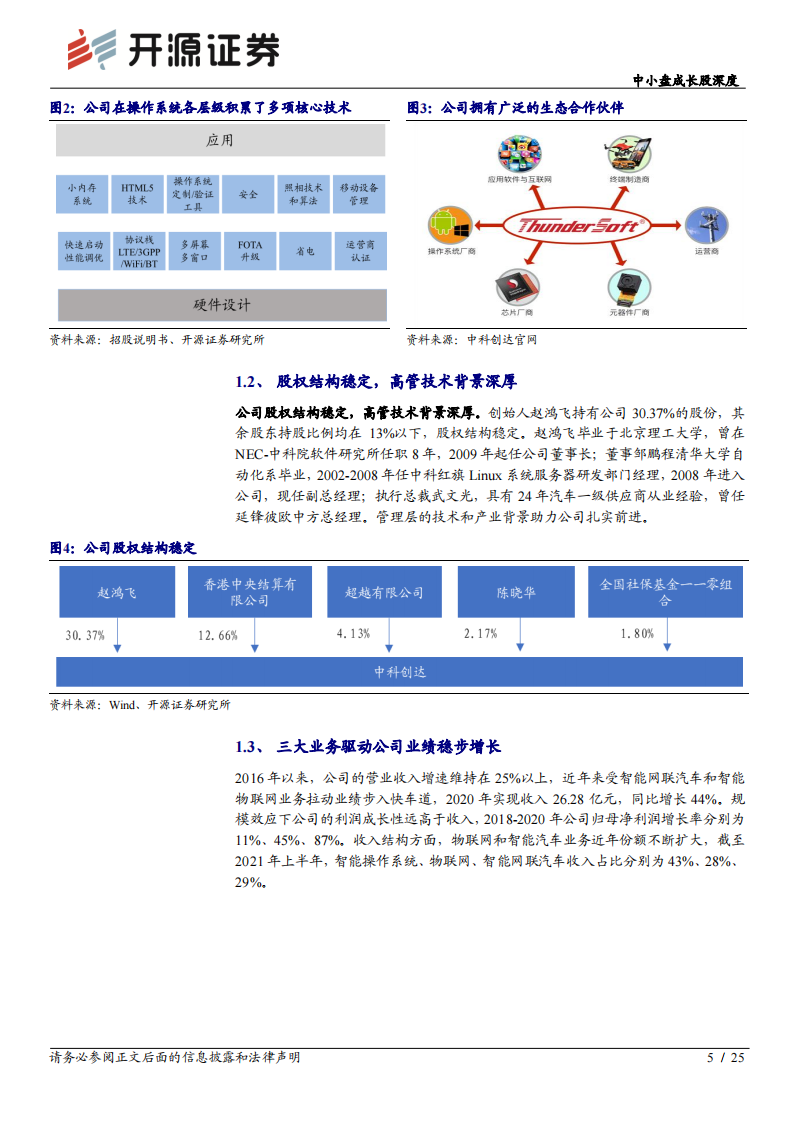 中科创达专题报告：操作系统龙头，软件定义汽车时代的“卖铲人”_04.png