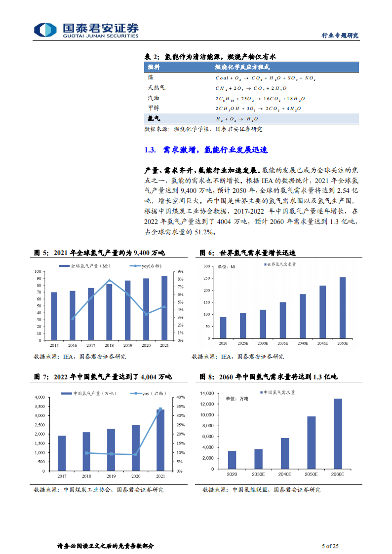 氢能源行业专题研究：上下游并进，“氢”装上阵_04.png