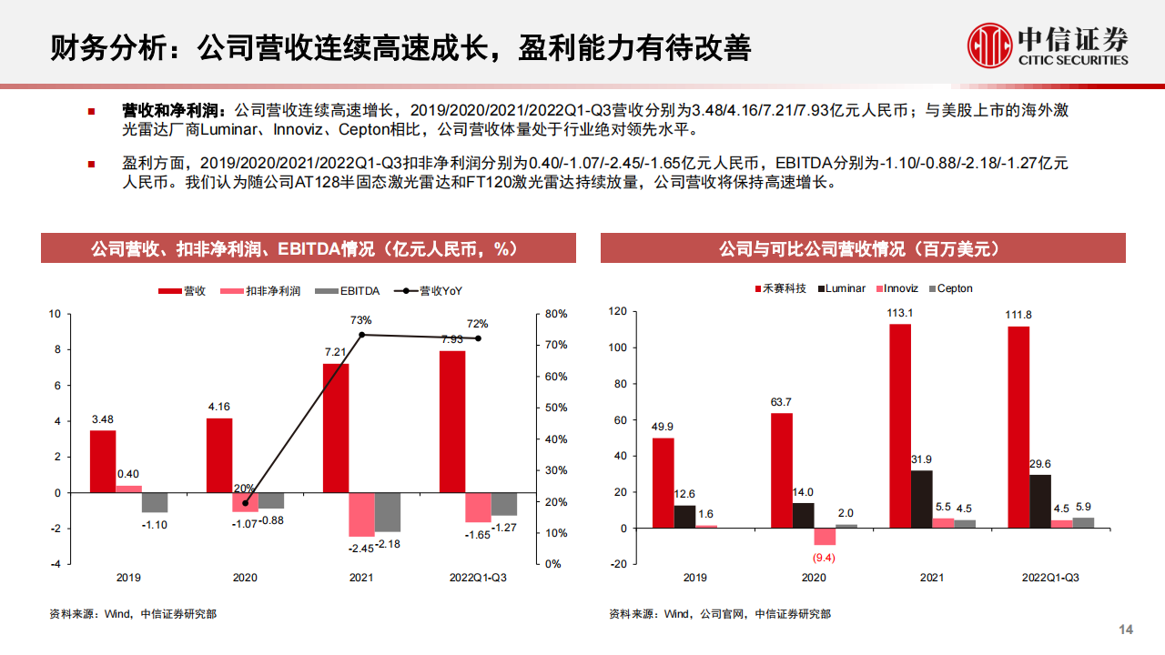 一张图初探禾赛科技：激光雷达量产龙头_13.png