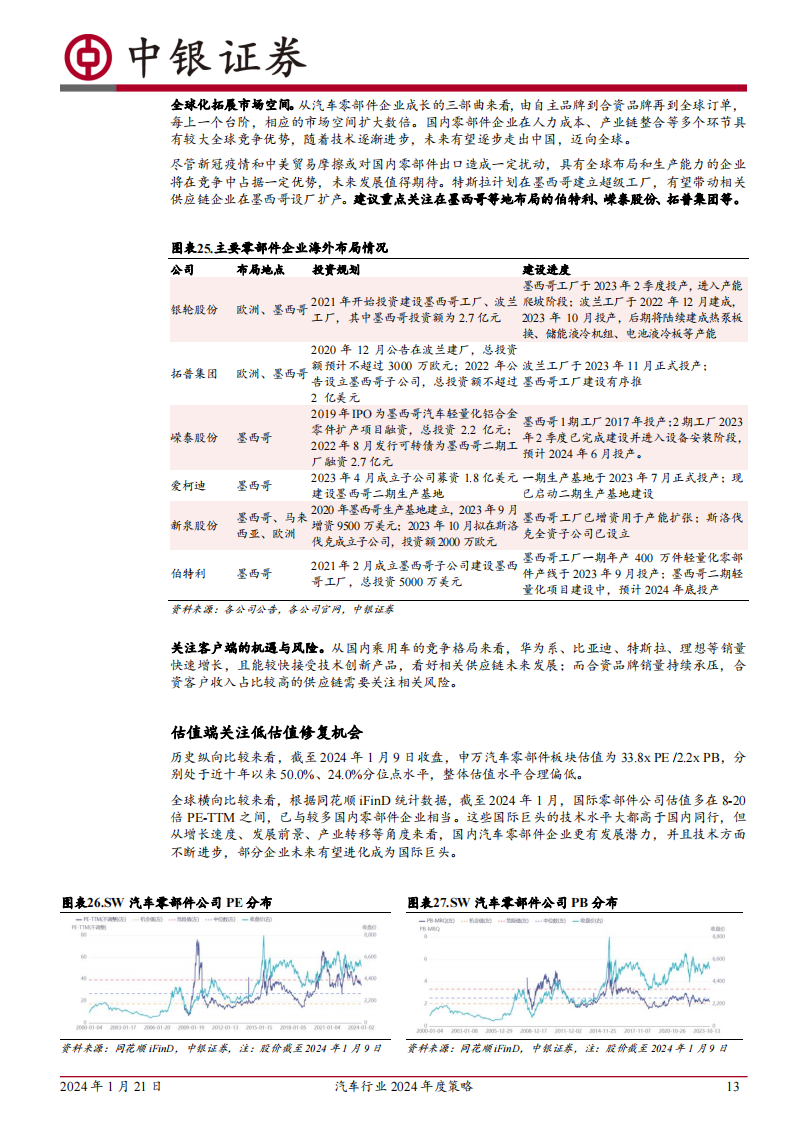 汽车行业2024年度策略：持续看好汽车出海及智能化_12.png