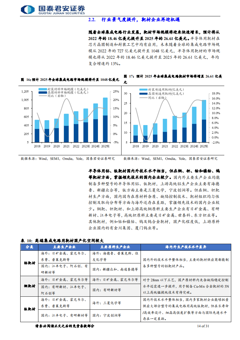 新材料行业专题报告：先进制造突围，靶材蓄势待发_13.png