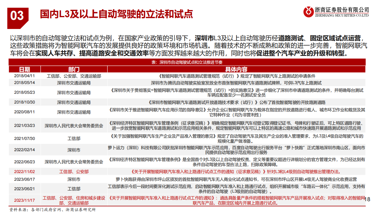 自动驾驶政策框架梳理：工欲善其事，必先利其器_17.png