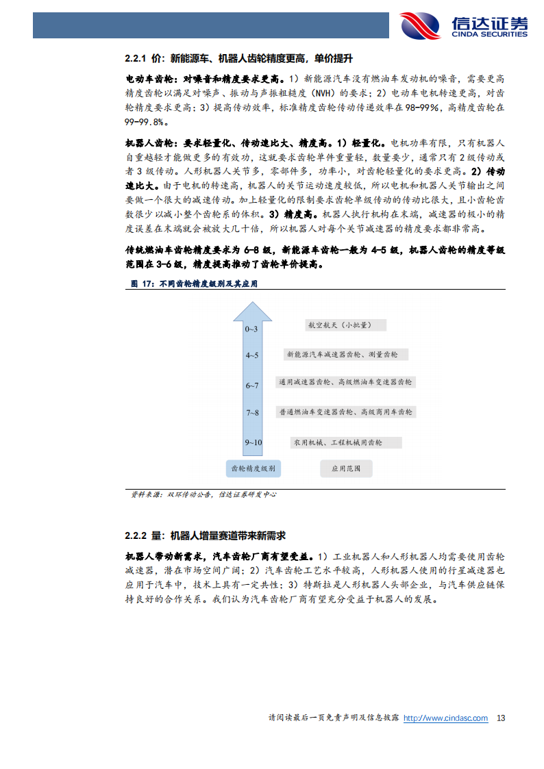 齿轮行业专题研究：小齿轮转动大世界，新能车与机器人驱动行业蝶变_12.png