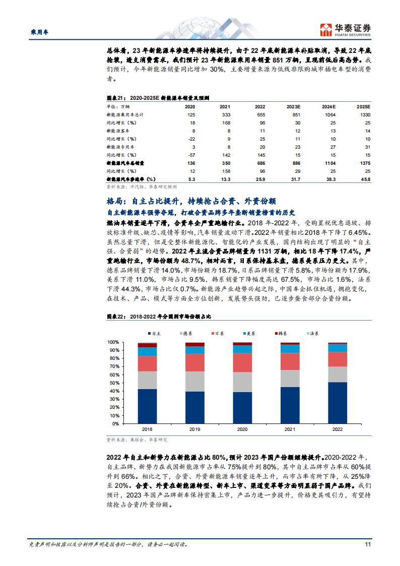 汽车行业深度报告：三维度分析自主车企谁会转型成功？_10.png