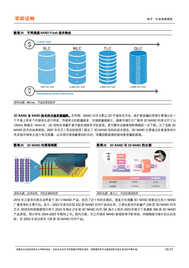 半导体存储行业专题：短期存储周期有望见底，中长期看好国产化加速_15.png