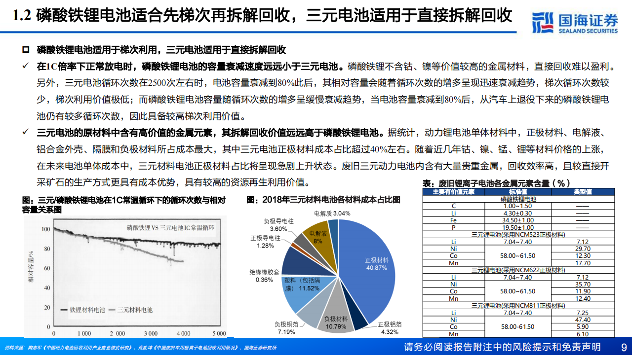 锂电回收行业研究报告：锂电回收蓄势待发，技术和渠道铸就核心竞争力_08.png