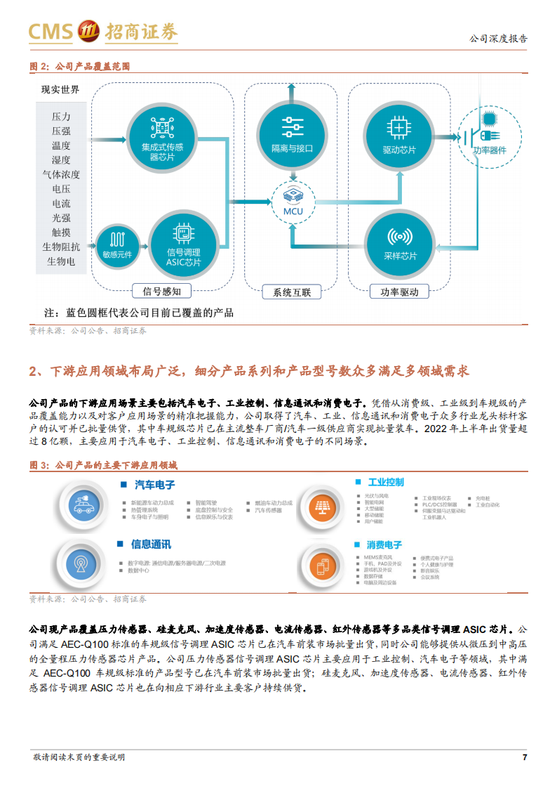 纳芯微（688052）研究报告：国内汽车模拟芯片领军企业，发力泛能源行业应用_06.png