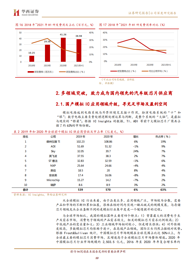 纳芯微（688052）研究报告：专注高端模拟IC，致力国内领先车规级半导体供应商_12.png