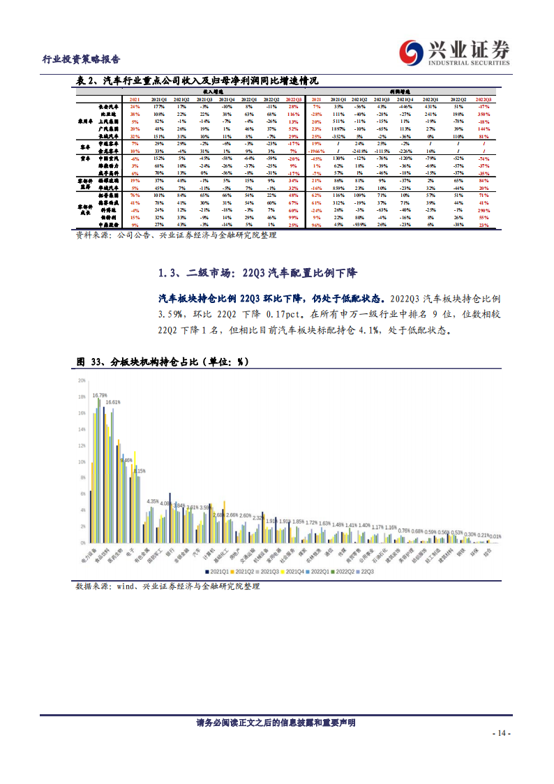 汽车行业2023年年度策略：不必悲观，结构制胜_13.png