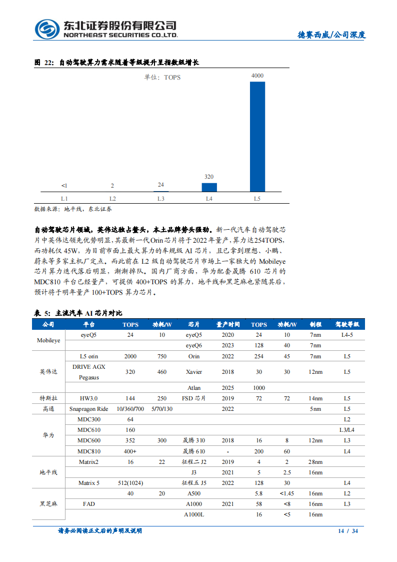 德赛西威（002920）研究报告：智能车时代算力升级及软硬件架构变革核心_13.png