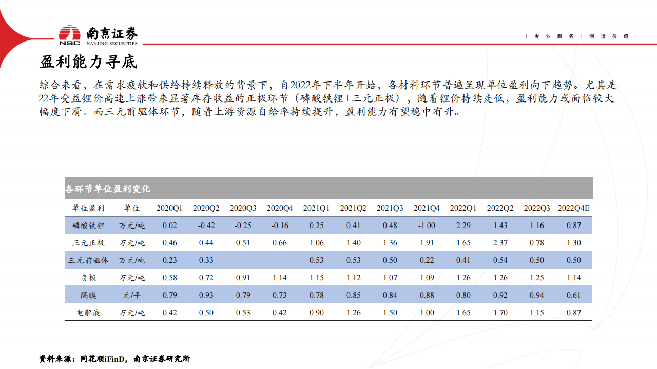 电动车与储能行业2023年二季度投资策略：行业竞争加剧，关注需求复苏_08.png