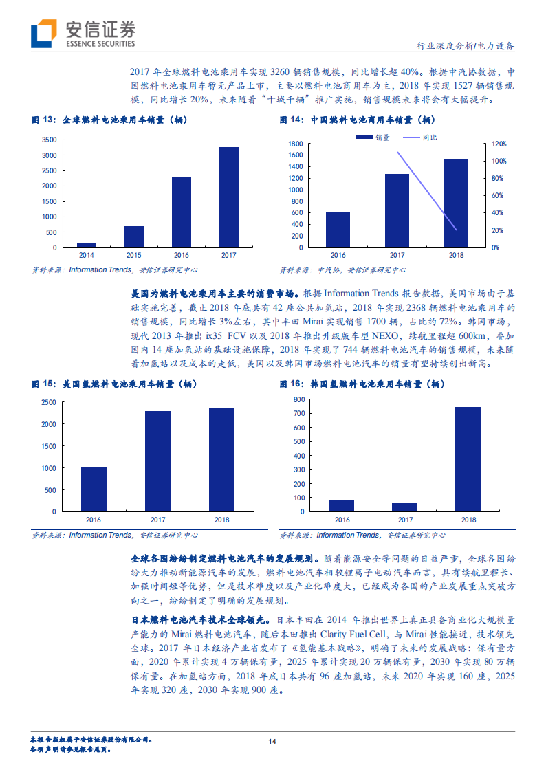 2019年 燃料电池及燃料电池汽车产业深度分析_13.png