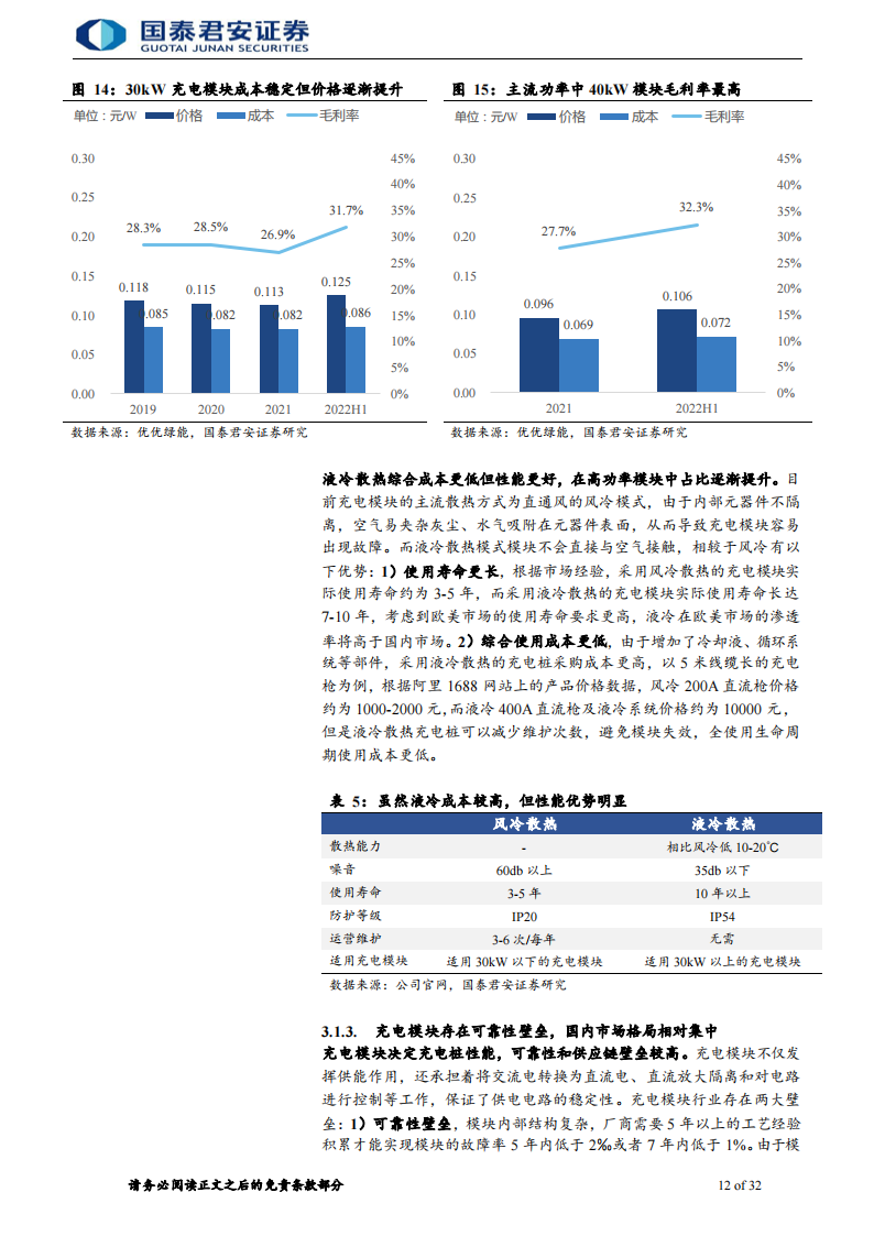 充电桩零部件行业专题报告：充电桩高度景气，零部件率先收益_11.png