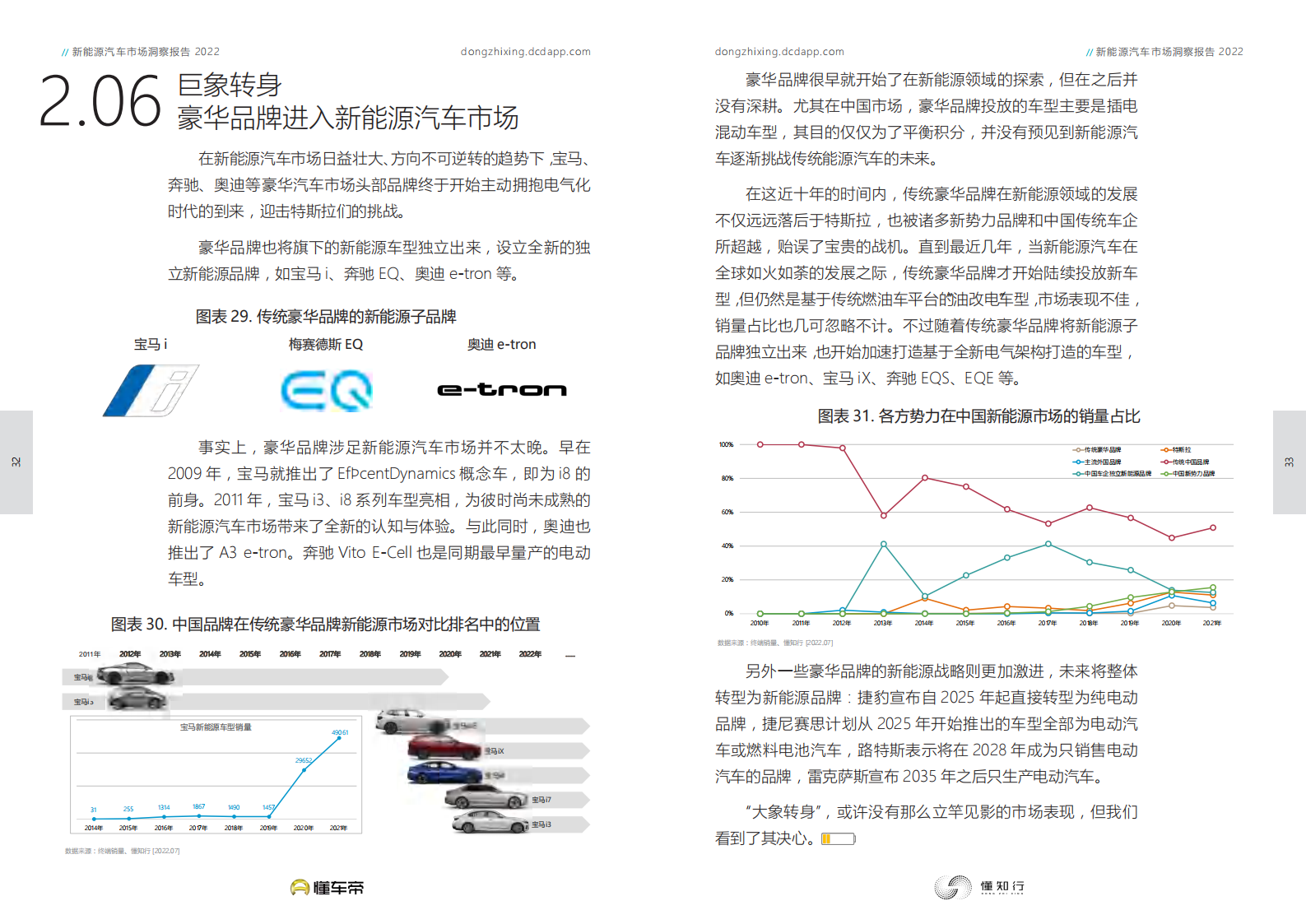 2022新能源汽车市场洞察报告_16.png