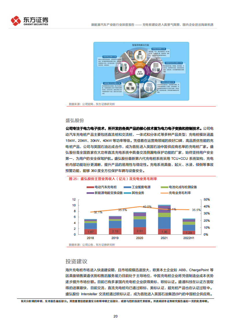 新能源汽车充电桩行业专题报告：进入高景气周期，国内企业迎出海新机遇_19.png