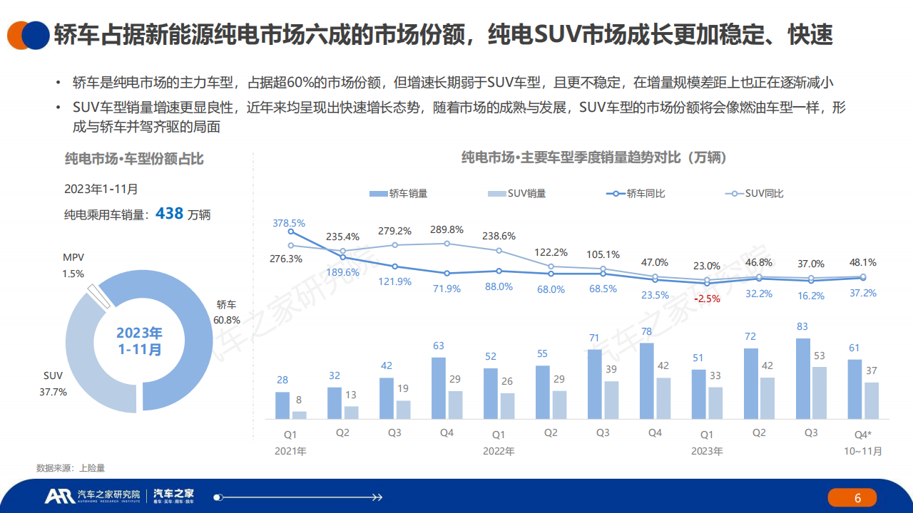 中国新能源汽车行业2023年秋季报：主销车型电池表现篇_05.png