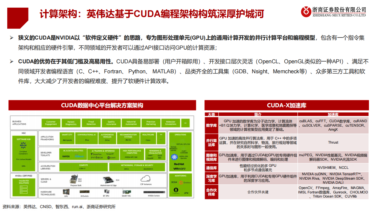 华为算力专题报告：昇腾鲲鹏构筑国内算力第二极_14.png