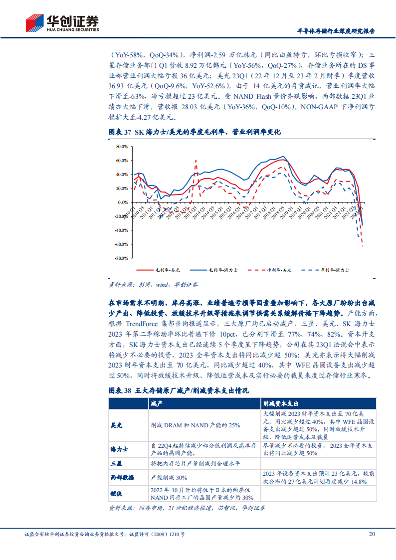 半导体存储行业研究报告：AI&车载新需求有望开启存储新周期，供给侧收紧，需求侧放量_19.png