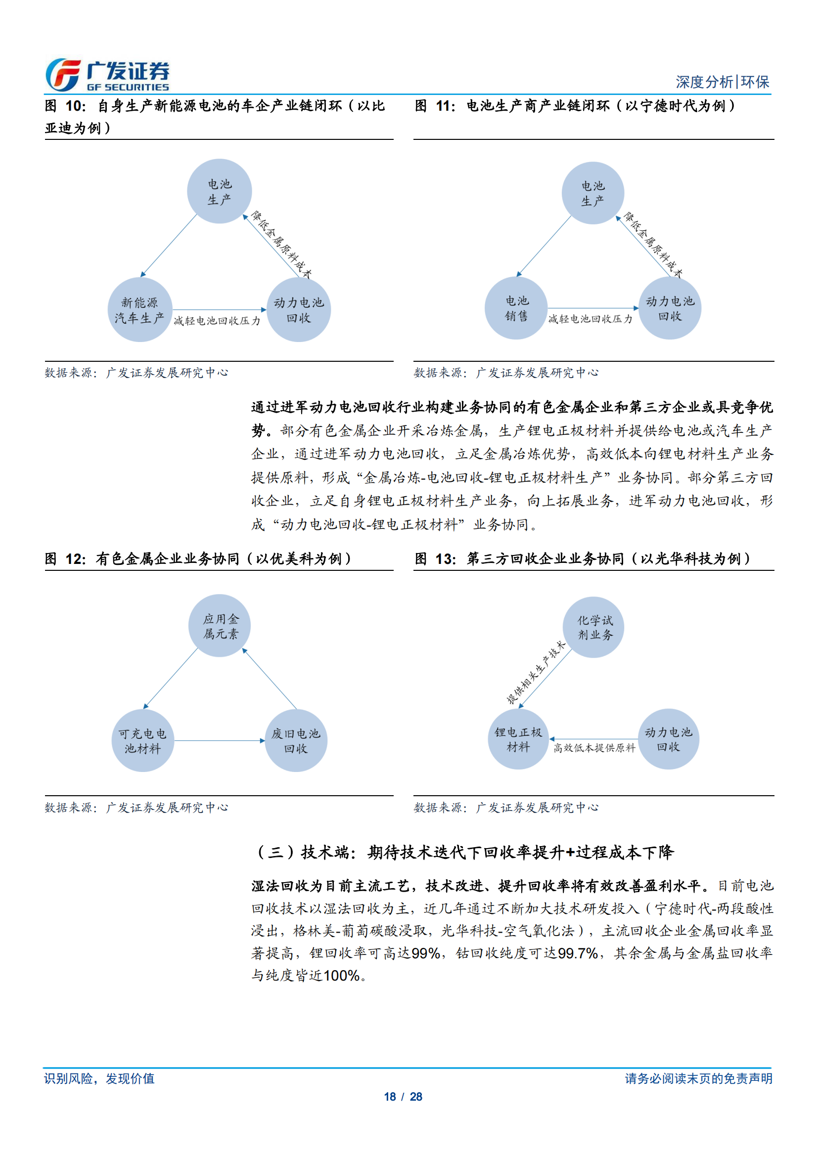 动力电池回收专题研究：政策鼓励 千舟竞发，渠道、技术、产业链为重中之重_17.png